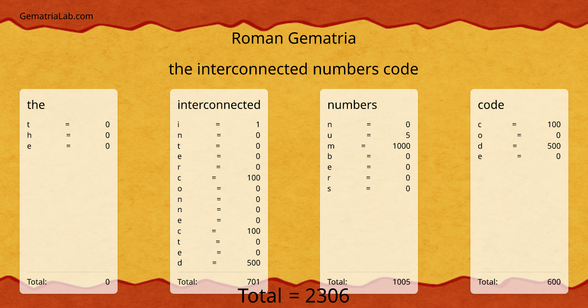the interconnected numbers code in roman Gematria